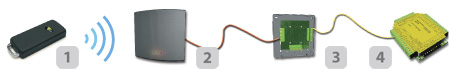 net2 Wireless