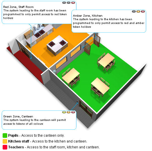 School Diagram